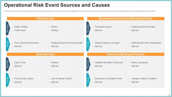 OP Risk Management Ppt PowerPoint Presentation Complete Deck With Slides