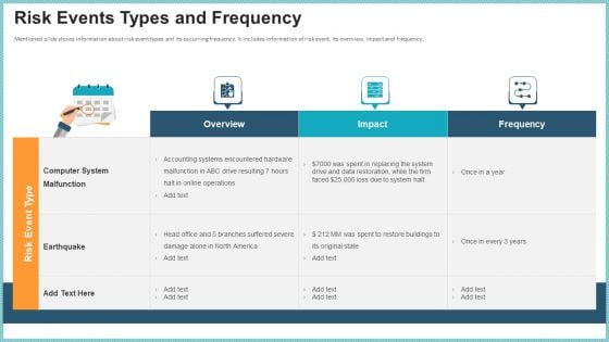 OP Risk Management Risk Events Types And Frequency Template PDF