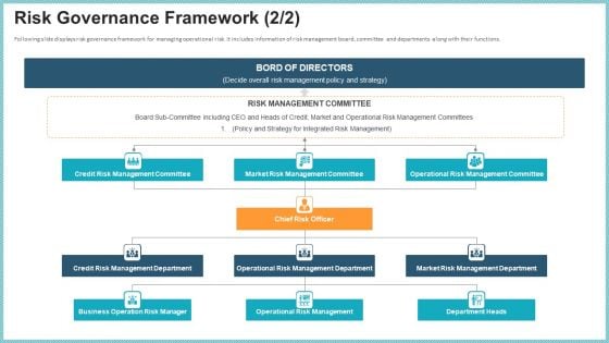 OP Risk Management Risk Governance Framework Gride Download PDF OP Risk Management Risk Governance Framework Gride Download PDF