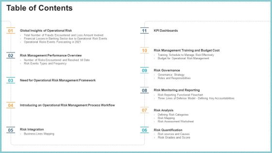 OP Risk Management Table Of Contents Elements PDF