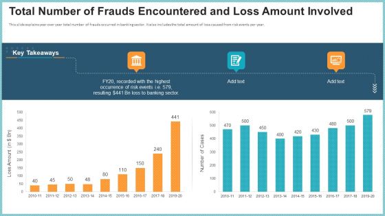 OP Risk Management Total Number Of Frauds Encountered And Loss Amount Involved Topics PDF