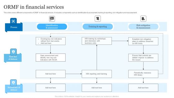 ORMF In Financial Services Ppt PowerPoint Presentation Ideas Grid PDF