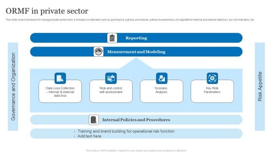 ORMF In Private Sector Ppt PowerPoint Presentation Professional Introduction PDF