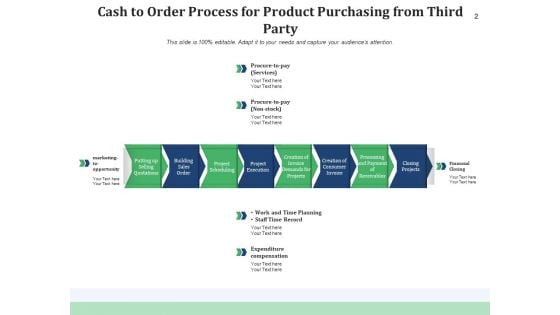 OTC Cycle Implementation Planning Ppt PowerPoint Presentation Complete Deck