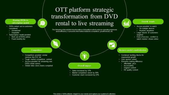 OTT Platform Strategic Transformation From Dvd Rental To Live Streaming Information PDF