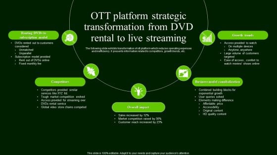 OTT Platform Strategic Transformation From Dvd Rental To Live Streaming Information PDF OTT Platform Strategic Transformation From Dvd Rental To Live Streaming Information PDF