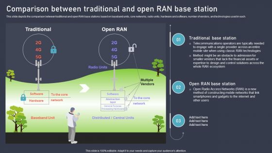 O RAN Architecture Comparison Between Traditional And Open Ran Base Station Elements PDF O RAN Architecture Comparison Between Traditional And Open Ran Base Station Elements PDF