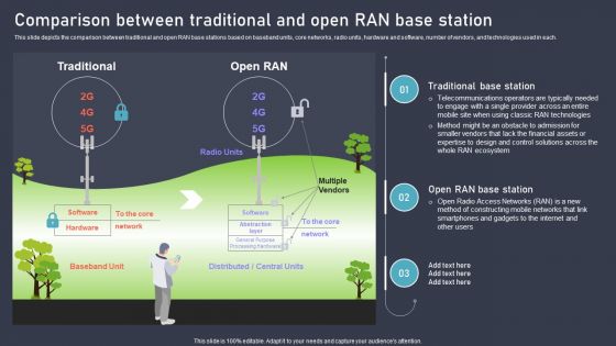 O RAN Architecture Comparison Between Traditional And Open Ran Base Station Elements PDF