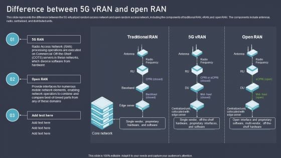 O RAN Architecture Difference Between 5G Vran And Open Ran Professional PDF