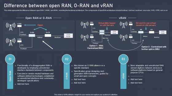 O RAN Architecture Difference Between Open Ran O Ran And Vran Guidelines PDF