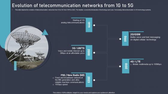 O RAN Architecture Evolution Of Telecommunication Networks From 1G To 5G Microsoft PDF