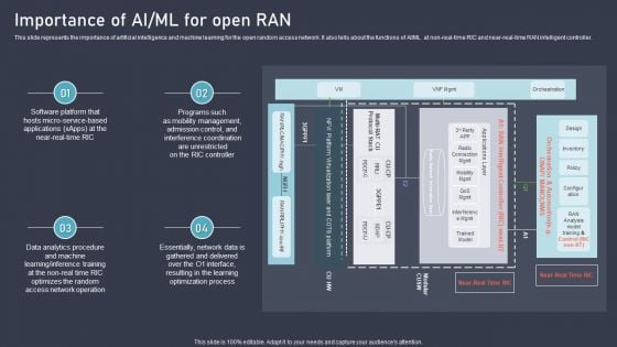 O RAN Architecture Importance Of AI Ml For Open RAN Ppt Infographics Good PDF