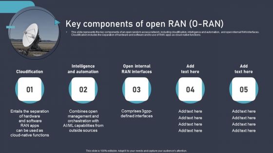 O RAN Architecture Key Components Of Open RAN O RAN Ppt Infographics Template PDF