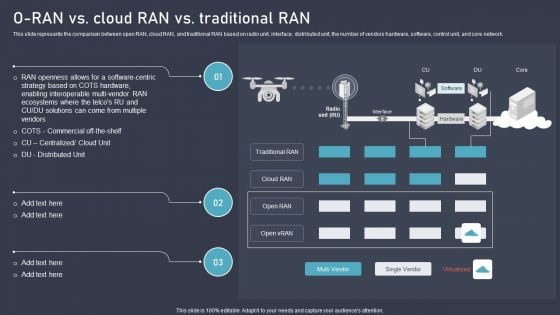 O RAN Architecture O Ran Vs Cloud RAN Vs Traditional RAN Ppt Icon Ideas PDF