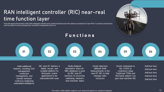 O RAN Architecture Ppt PowerPoint Presentation Complete Deck With Slides Slide23