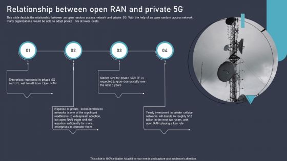 O RAN Architecture Relationship Between Open Ran And Private 5G Ppt Show Ideas PDF