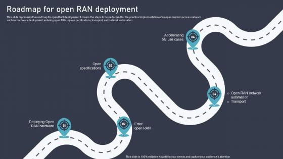 O RAN Architecture Roadmap For Open RAN Deployment Ppt Portfolio Graphics Download PDF