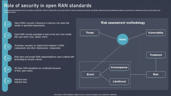 O RAN Architecture Role Of Security In Open RAN Standards Ppt Infographics Topics PDF