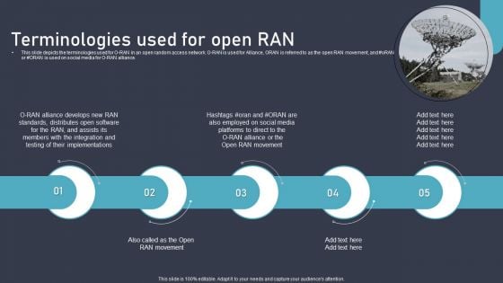 O RAN Architecture Terminologies Used For Open RAN Ppt Inspiration Infographic Template PDF