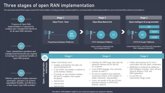 O RAN Architecture Three Stages Of Open RAN Implementation Designs PDF