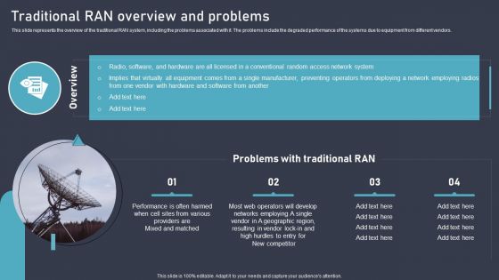 O RAN Architecture Traditional Ran Overview And Problems Ppt Inspiration Designs PDF