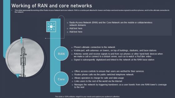 O RAN Architecture Working Of RAN And Core Networks Ppt Summary Visual Aids PDF