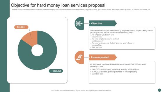 Objective For Hard Money Loan Services Proposal Ppt Ideas Background Image PDF