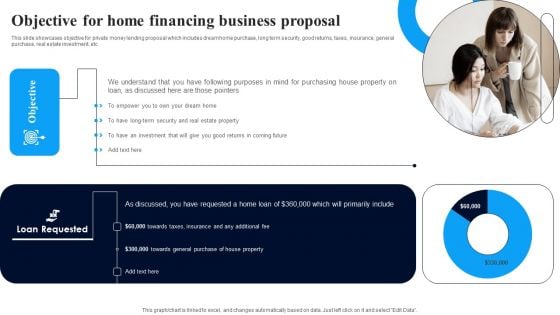 Objective For Home Financing Business Proposal Ppt Styles Designs PDF