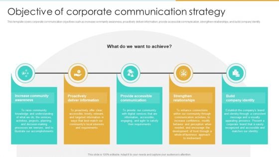 Objective Of Corporate Communication Strategy Enterprise Communication Tactics Designs PDF