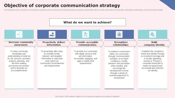 Objective Of Corporate Communication Strategy Slides PDF