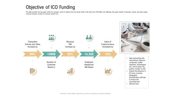 Objective Of ICO Funding Virtual Currency Financing Pitch Deck Structure PDF