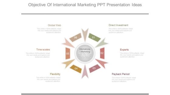 Objective Of International Marketing Ppt Presentation Ideas