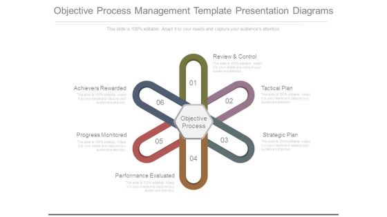 Objective Process Management Template Presentation Diagrams