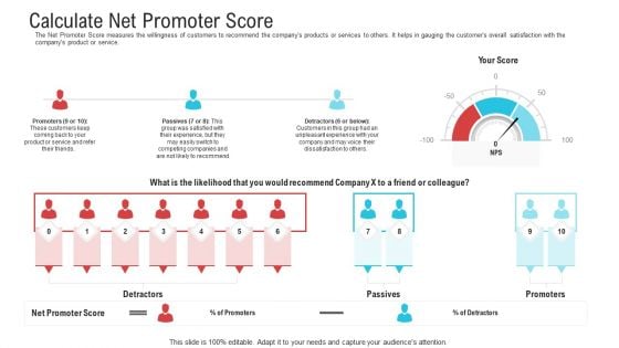 Objective To Improve Customer Experience Calculate Net Promoter Score Slides PDF