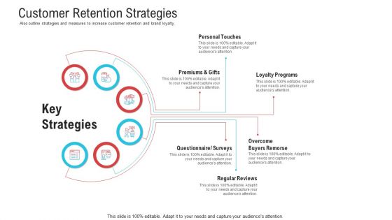 Objective To Improve Customer Experience Customer Retention Strategies Download PDF