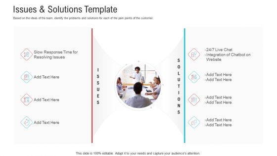 Objective To Improve Customer Experience Issues And Solutions Template Elements PDF