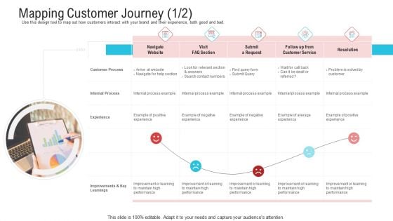 Objective To Improve Customer Experience Mapping Customer Journey Experience Professional PDF