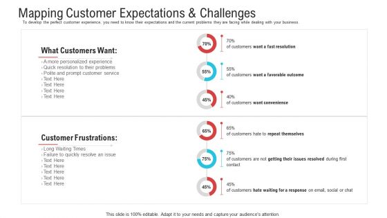 Objective To Improve Customer Experience Ppt PowerPoint Presentation Complete Deck With Slides