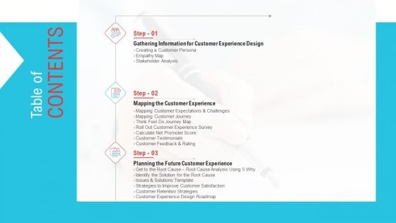 Objective To Improve Customer Experience Table Of CONTENTS Introduction PDF