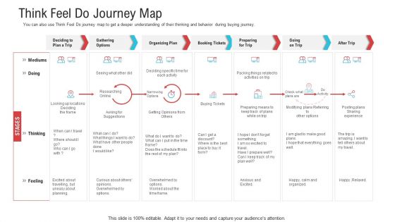 Objective To Improve Customer Experience Think Feel Do Journey Map Infographics PDF