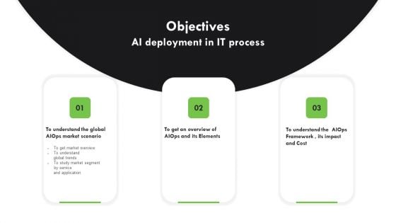Objectives AI Deployment In IT Process Designs PDF Objectives AI Deployment In IT Process Designs PDF