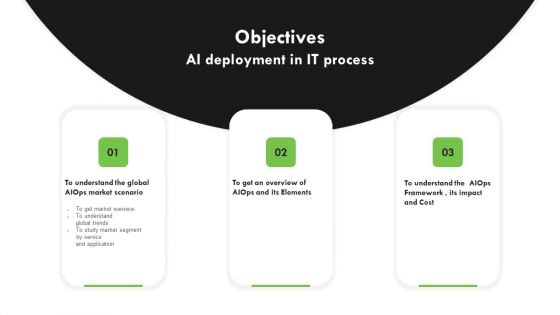 Objectives AI Deployment In IT Process Designs PDF