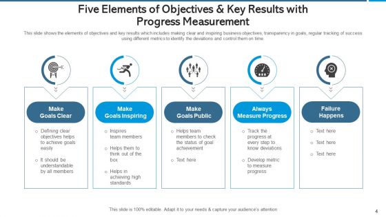 Objectives And Key Results Strategy And Corporate Ppt PowerPoint Presentation Complete Deck With Slides