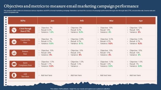 Objectives And Metrics To Measure Email Marketing Campaign Performance Icons PDF