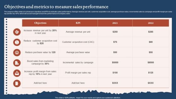 Objectives And Metrics To Measure Sales Performance Sample PDF