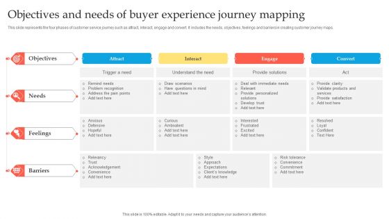 Objectives And Needs Of Buyer Experience Journey Mapping Mockup PDF