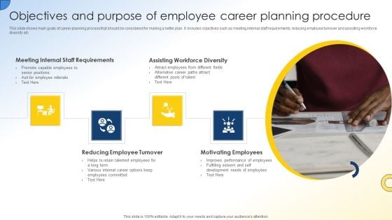 Objectives And Purpose Of Employee Career Planning Procedure Designs PDF