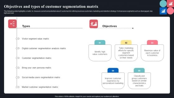 Objectives And Types Of Customer Segmentation Matrix Ppt File Styles PDF