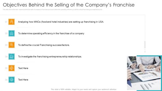 Objectives Behind The Selling Of The Companys Franchise Icons PDF