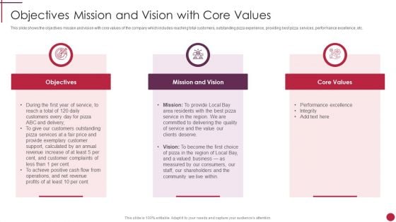 Objectives Mission And Vision With Core Values Start Up Master Plan Guidelines PDF Objectives Mission And Vision With Core Values Start Up Master Plan Guidelines PDF